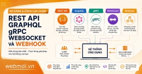 REST API, GraphQL, gRPC, WebSocket và Webhook: So sánh và cách lựa chọn