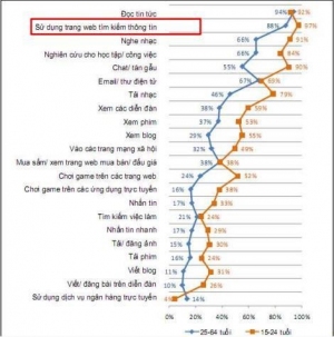 Mẫu kế hoạch chuẩn để chạy quảng cáo Google ads 2
