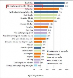Mẫu kế hoạch chuẩn để chạy quảng cáo Google ads 1