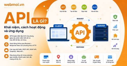 API là gì? API là gì?