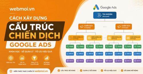 Cách xây dựng cấu trúc chiến dịch Google Ads Cách xây dựng cấu trúc chiến dịch Google Ads