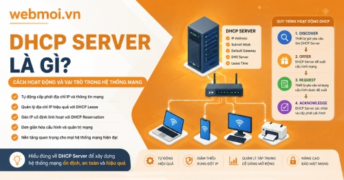 DHCP Server là gì? DHCP Server là gì?