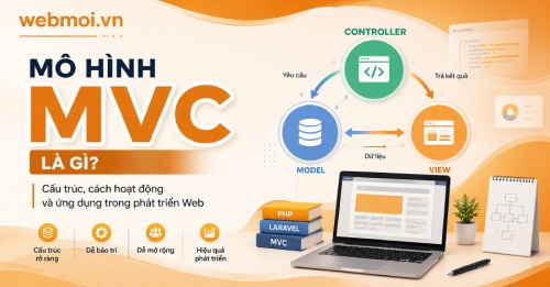 Mô hình MVC là gì?
