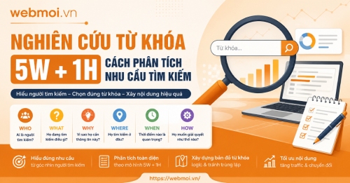 Nghiên cứu từ khóa sử dụng 5W + 1H