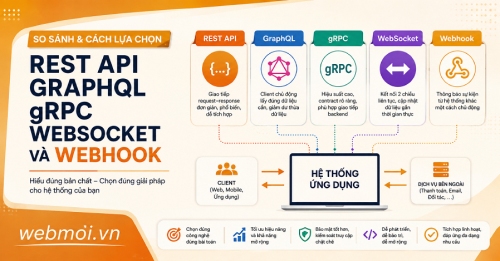 REST API, GraphQL, gRPC, WebSocket và Webhook: So sánh và cách lựa chọn REST API, GraphQL, gRPC, WebSocket và Webhook: So sánh và cách lựa chọn