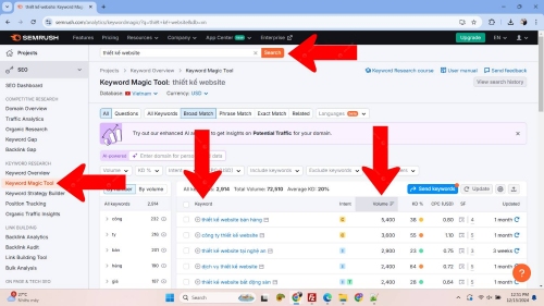 Search Volume trên SEMrush