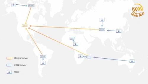 Nguyên tắc hoạt động của CDN