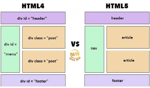 Các thẻ đã thay đổi trong HTML5
