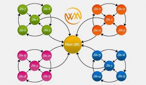 Mô hình Website vệ tinh dạng bánh xe