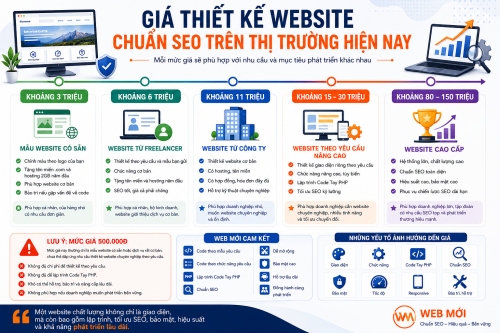 Giá Thiết kế website chuẩn SEO trên thị trường hiện nay Giá Thiết kế website chuẩn SEO trên thị trường hiện nay