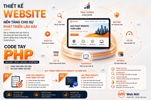 Thiết kế website là một khoản đầu tư cho sự phát triển lâu dài Thiết kế website là một khoản đầu tư cho sự phát triển lâu dài