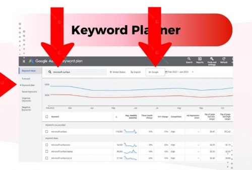 Search Volume trên Google Ads