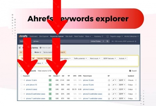 Search Volume trên Ahref
