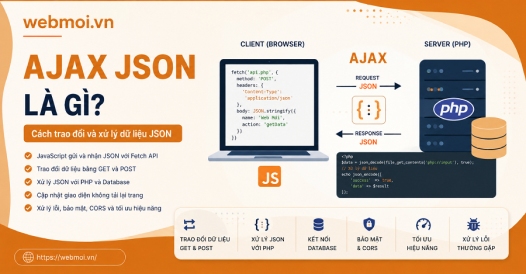 AJAX JSON là gì? Cách trao đổi và xử lý dữ liệu JSON