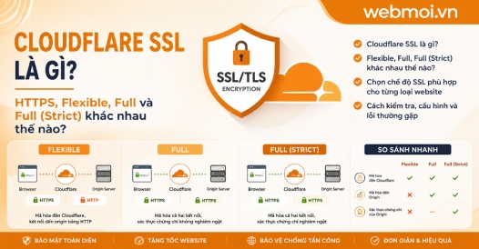 Cloudflare SSL là gì? HTTPS, Flexible, Full và Full (Strict) khác nhau thế nào?