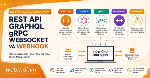 REST API, GraphQL, gRPC, WebSocket và Webhook: So sánh và cách lựa chọn