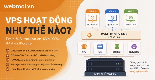 VPS hoạt động như thế nào? Tìm hiểu Virtualization, KVM, CPU, RAM và Storage