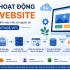 Cơ chế hoạt động của Website