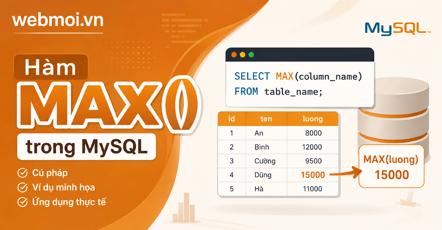 Hàm MAX() trong MySQL